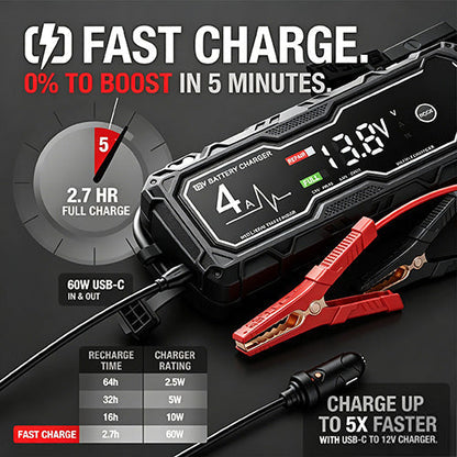 💧GBX155 4250A Car Jump Starter — Suitable for 10.0L Gasoline & 8.0L Diesel Engines
