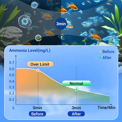✨️LAST DAY SALE 60% OFF✨️Powerful Aquarium Water Purification Tablet🌿