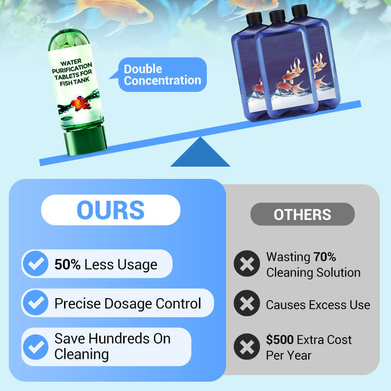✨️LAST DAY SALE 60% OFF✨️Powerful Aquarium Water Purification Tablet🌿